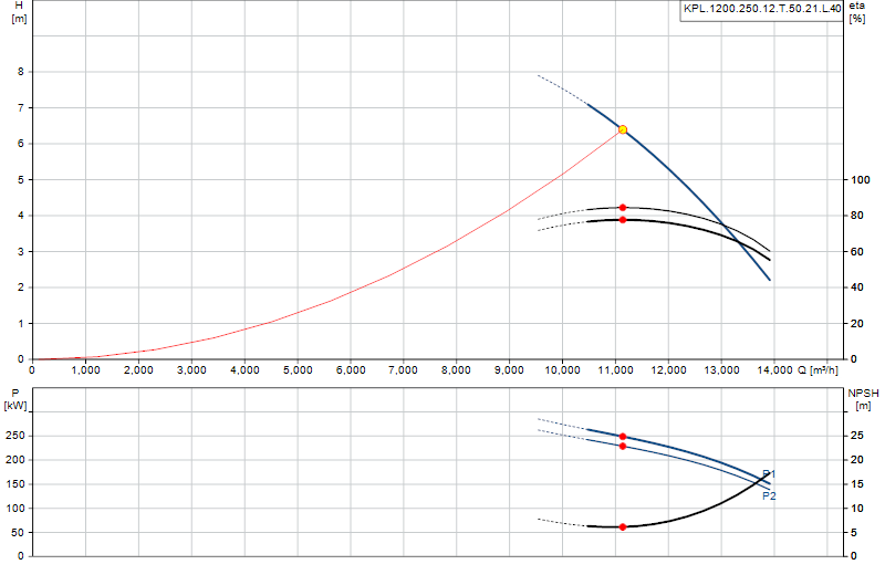 Courbe de performance KPL.1200.250.12.T.50.21.L.40
