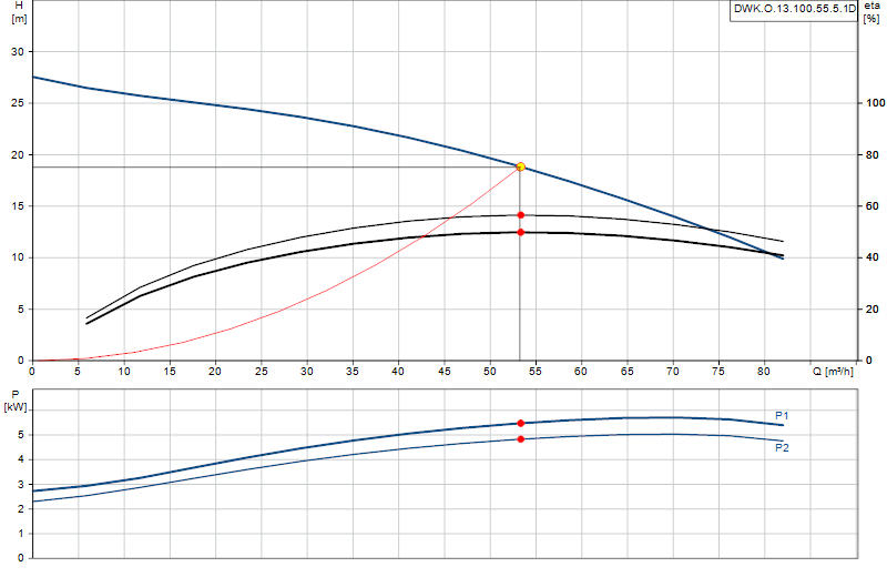 Curva di prestazione DWK.O.13.100.55.5.1D