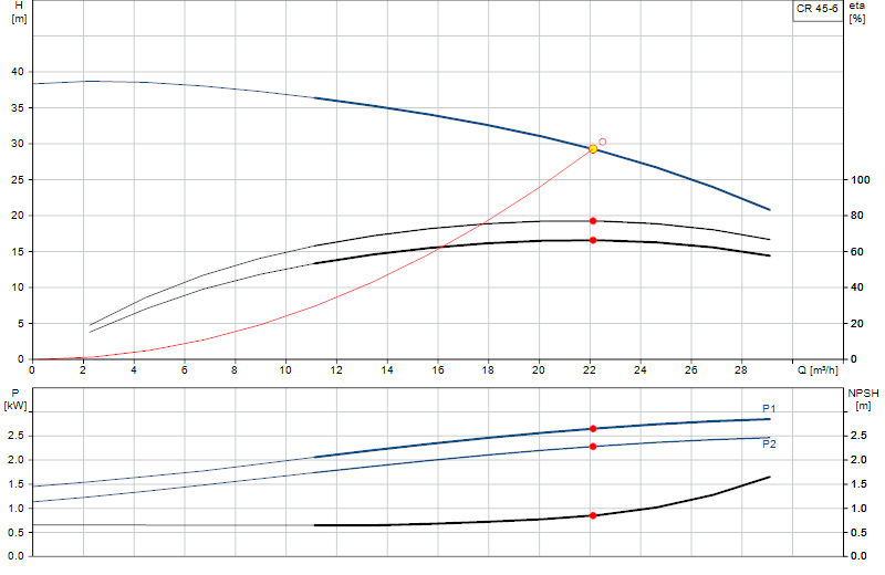 Performance curve CR 45-6