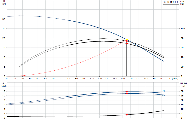 Performance curve CRN 155-1-1