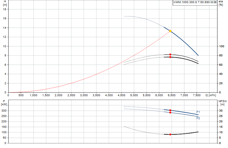 Curva de rendimiento KWM.1000.300.8.T.50.690.M.38