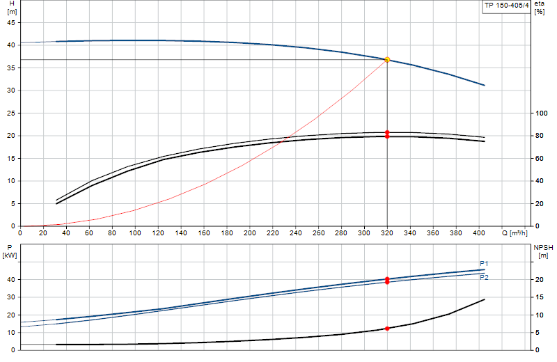 Kennlinie TP 150-405/4