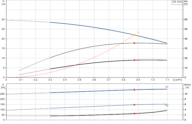 Curva di prestazione CR 1S-5