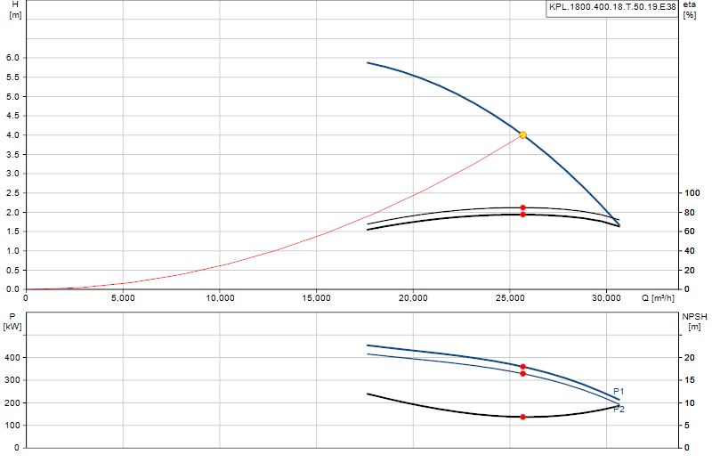 Curva di prestazione KPL.1800.400.18.T.50.19.E.38
