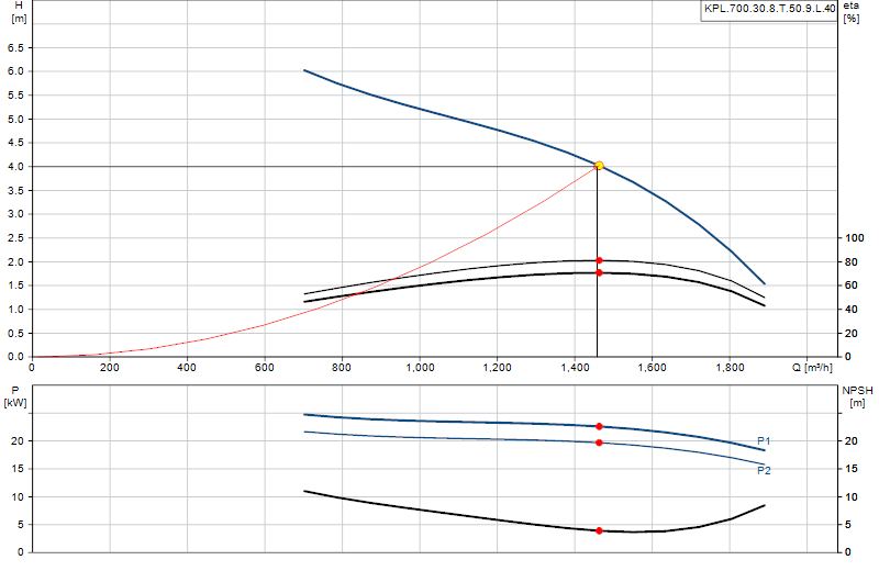 Curva di prestazione KPL.700.30.8.T.50.9.L.40