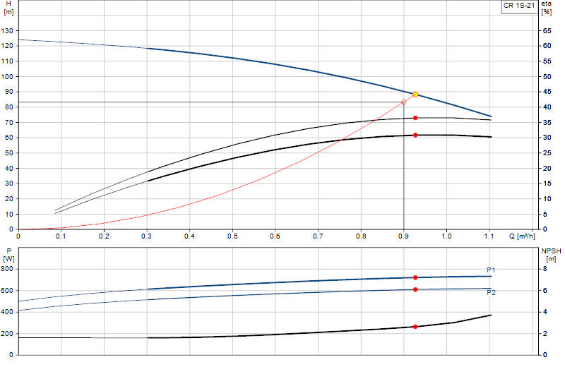 Curva di prestazione CR 1S-21