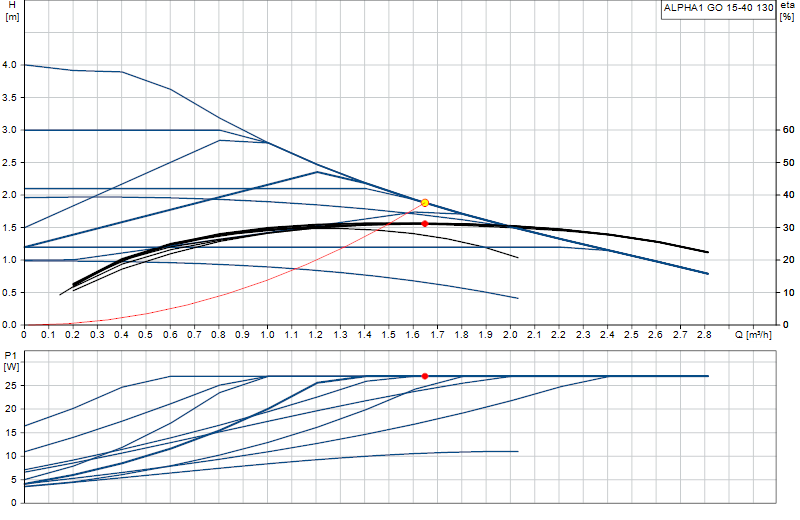 Curva di prestazione ALPHA1 GO 15-40 130