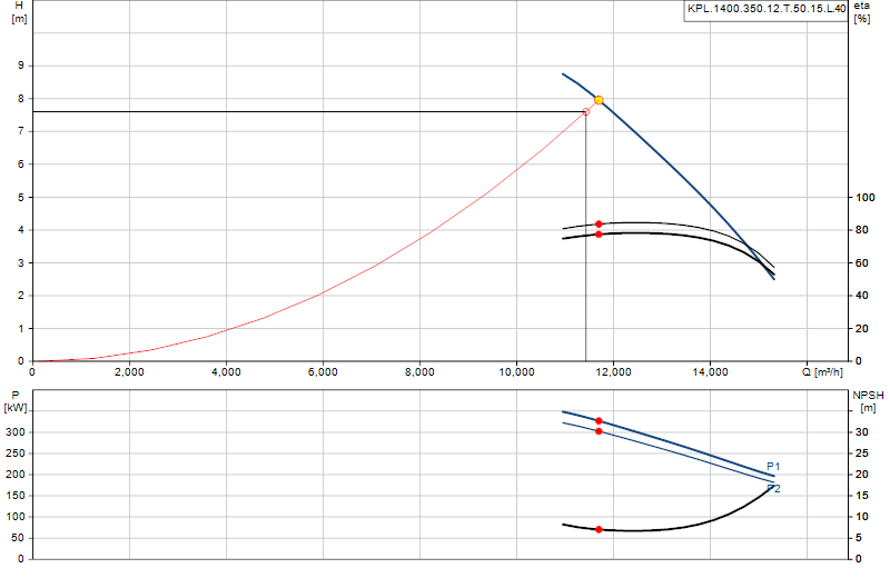 Curva di prestazione KPL.1400.350.12.T.50.15.L.40