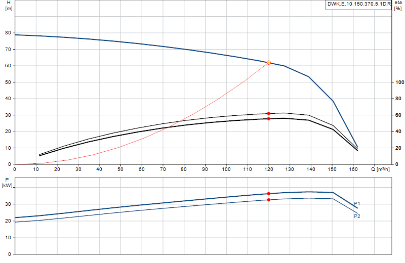 Curva di prestazione DWK.E.10.150.370.5.1D.R