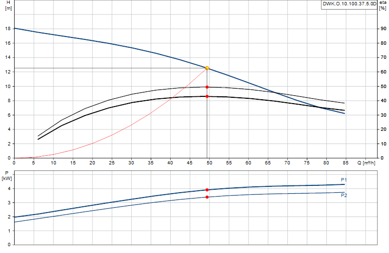 Curva di prestazione DWK.O.10.100.37.5.0D