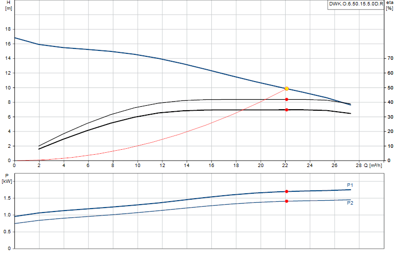 Courbe de performance DWK.O.6.50.15.5.0D.R