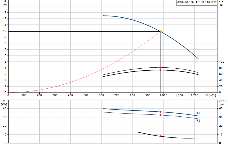 Curva di prestazione KWM.600.37.4.T.50.310.H.38
