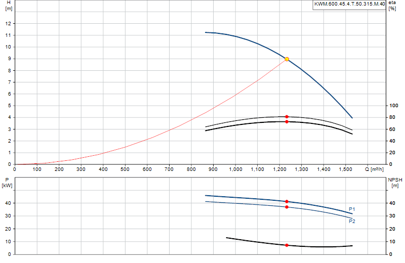 Curva di prestazione KWM.600.45.4.T.50.315.M.40