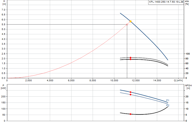 Courbe de performance KPL.1400.250.14.T.50.19.L.38