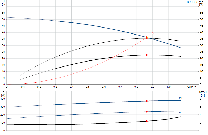 Curva di prestazione CR 1S-9