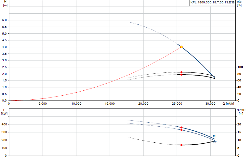 Performance curve KPL.1800.350.18.T.50.19.E.38