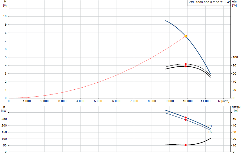 Courbe de performance KPL.1000.300.8.T.50.21.L.40