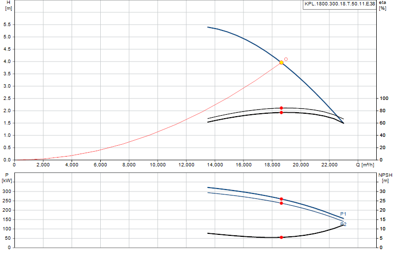 Kennlinie KPL.1800.300.18.T.50.11.E.38