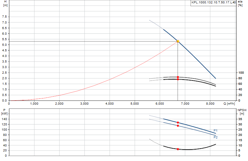 Courbe de performance KPL.1000.132.10.T.50.17.L.40