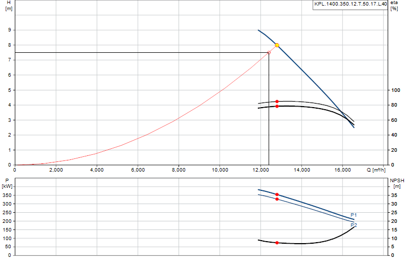 Curva di prestazione KPL.1400.350.12.T.50.17.L.40