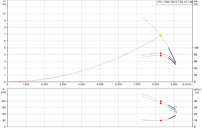 Performance curve KPL.1000.160.8.T.50.15.L.40