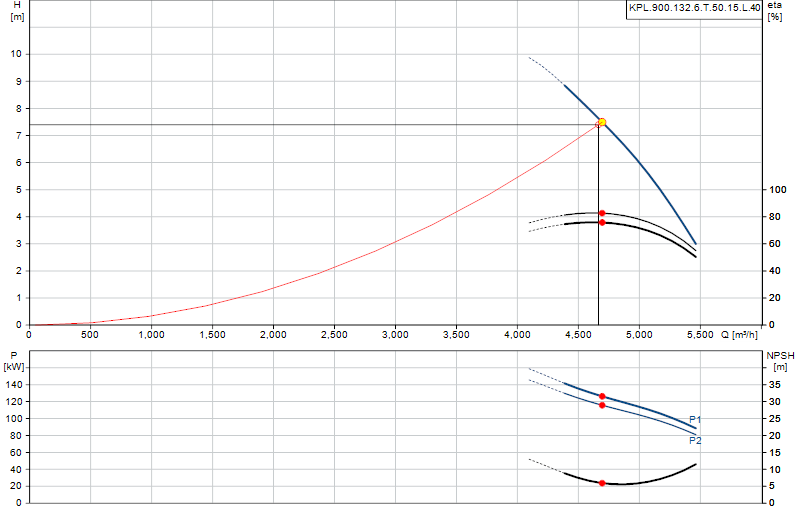 Kennlinie KPL.900.132.6.T.50.15.L.40