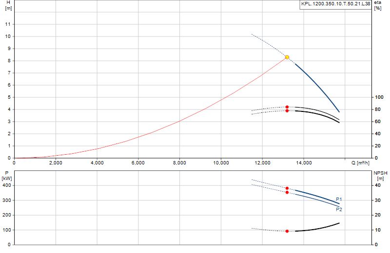 Curva di prestazione KPL.1200.350.10.T.50.21.L.38