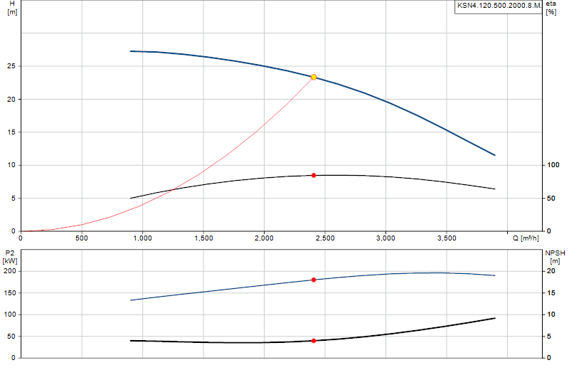 Kennlinie KSN4.120.500.2000.8.M.