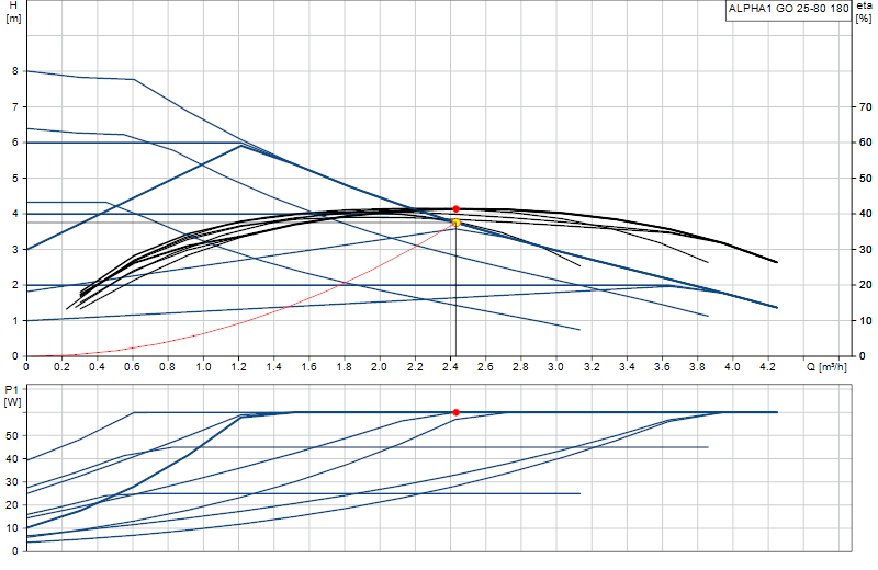 Curva di prestazione ALPHA1 GO 25-80 180