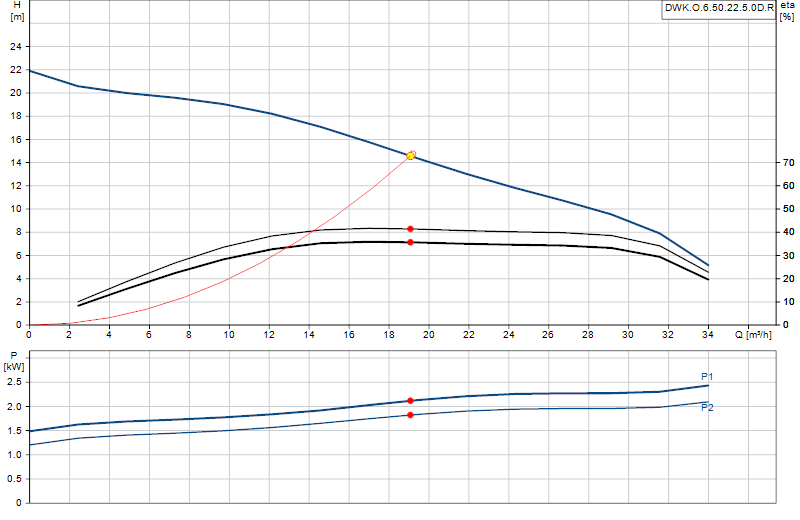 Kennlinie DWK.O.6.50.22.5.0D.R
