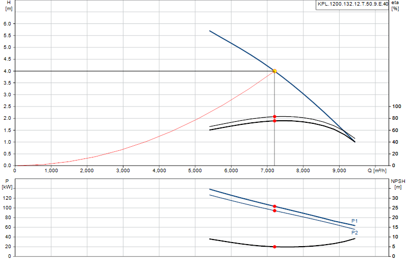 Curva di prestazione KPL.1200.132.12.T.50.9.E.40
