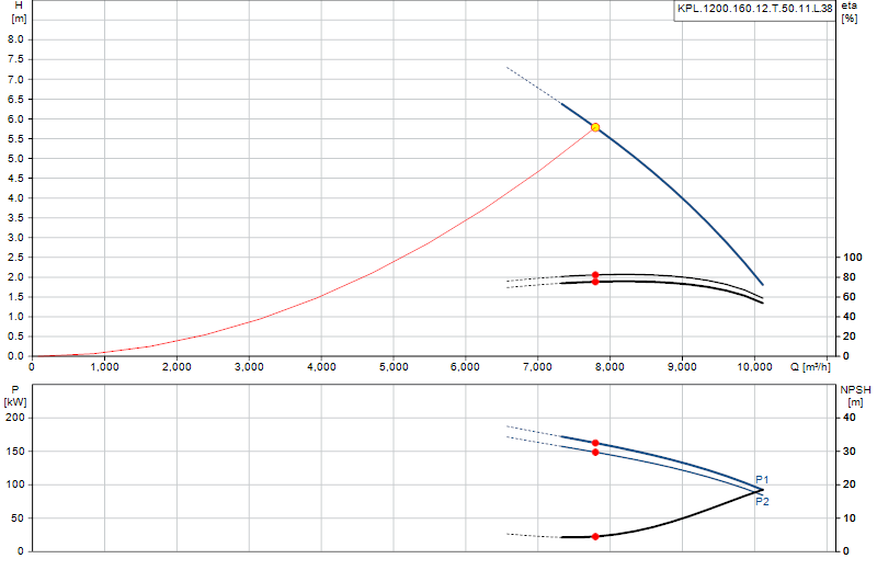 Courbe de performance KPL.1200.160.12.T.50.11.L.38