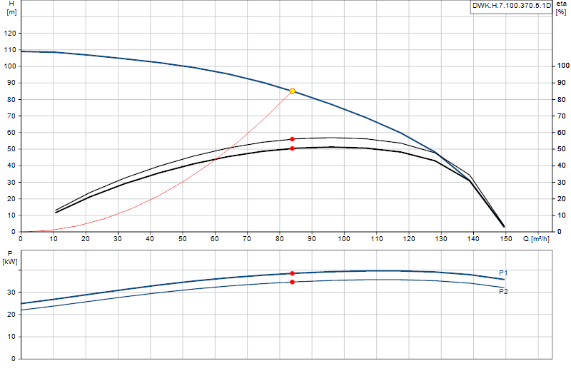 Performance curve DWK.H.7.100.370.5.1D