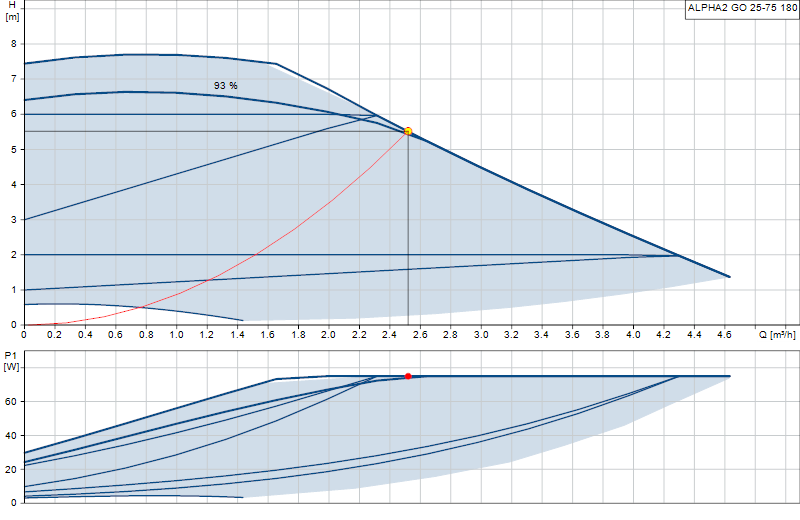 Curva di prestazione ALPHA2 GO 25-75 180