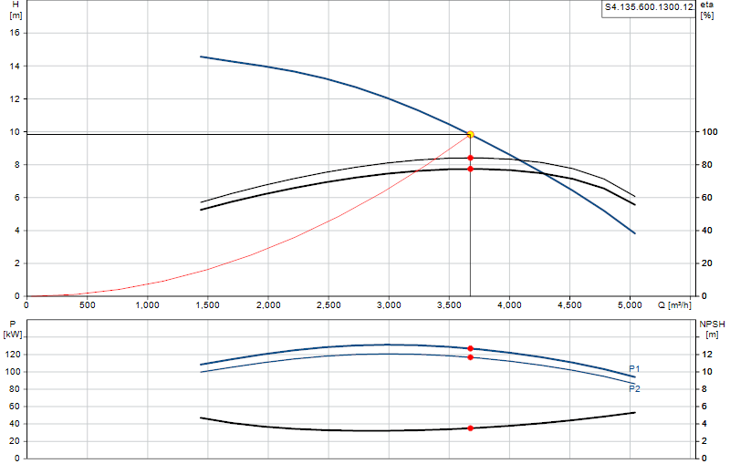 Curva di prestazione S4.135.600.1300.12.