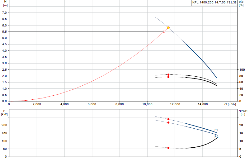 Courbe de performance KPL.1400.200.14.T.50.19.L.38