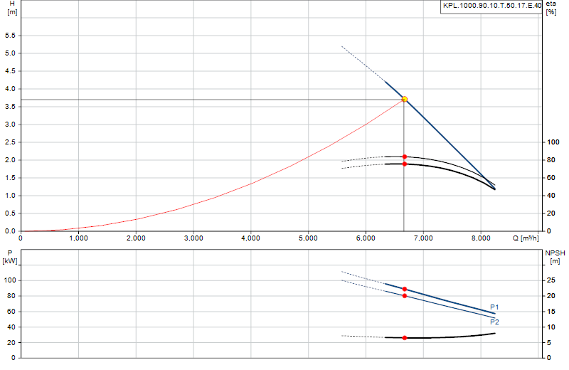Curva di prestazione KPL.1000.90.10.T.50.17.E.40