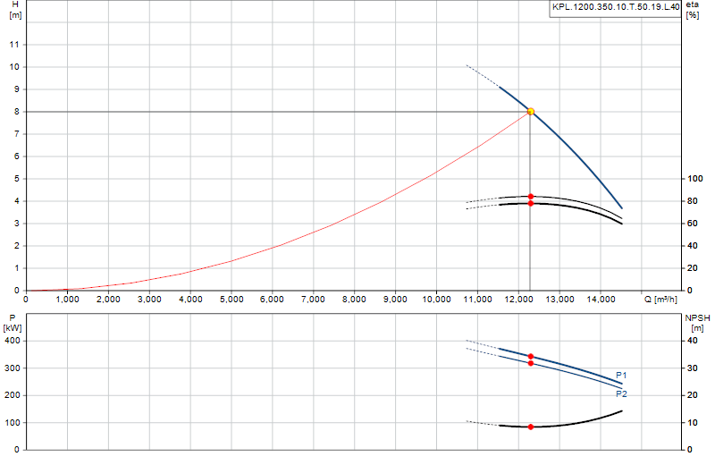 Curva di prestazione KPL.1200.350.10.T.50.19.L.40