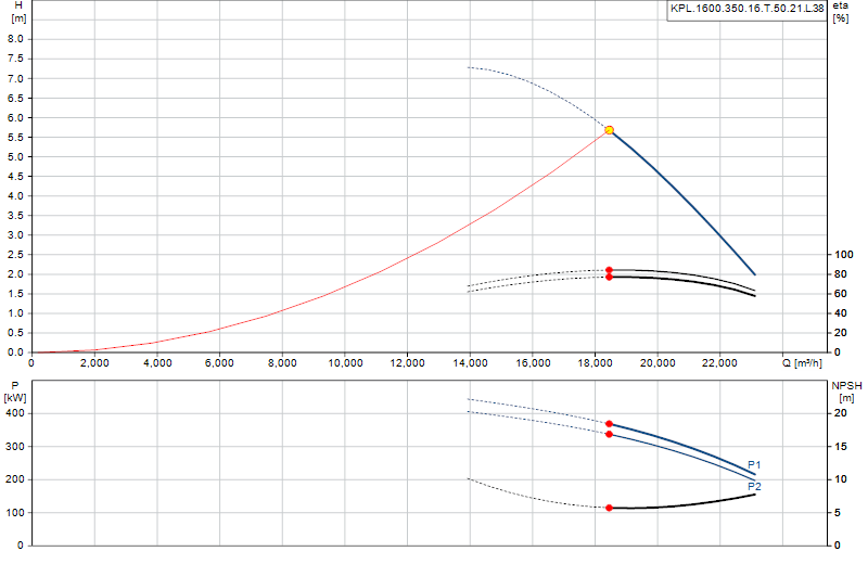 Courbe de performance KPL.1600.350.16.T.50.21.L.38