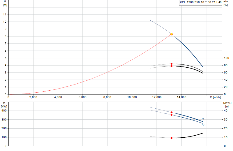 Kennlinie KPL.1200.350.10.T.50.21.L.40