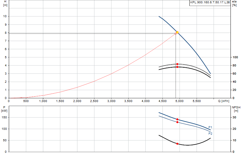 Curva di prestazione KPL.900.160.6.T.50.17.L.38
