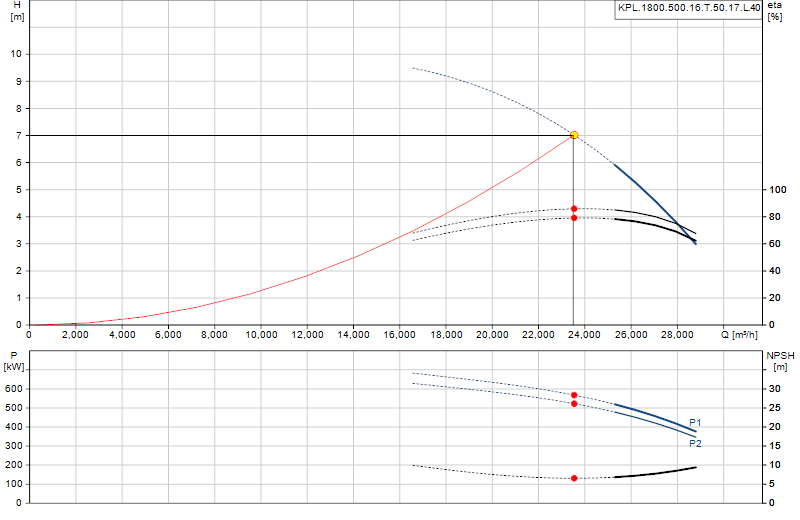 Performance curve KPL.1800.500.16.T.50.17.L.40