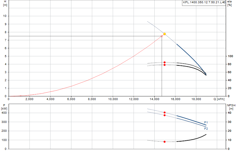 Curva di prestazione KPL.1400.350.12.T.50.21.L.40