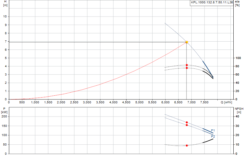 Performance curve KPL.1000.132.8.T.50.11.L.38