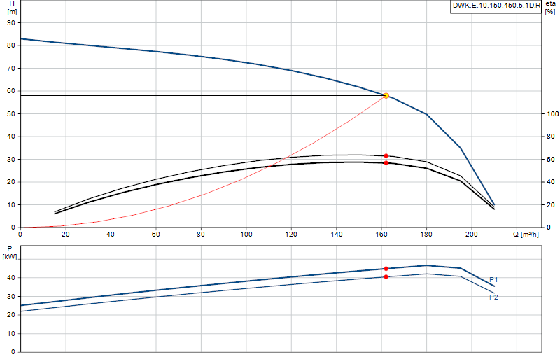 Curva de rendimiento DWK.E.10.150.450.5.1D.R