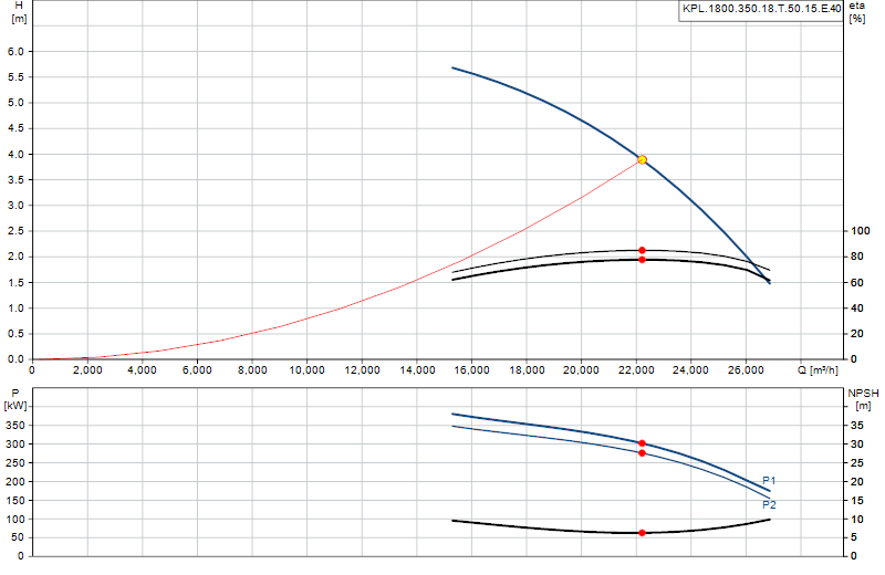 Performance curve KPL.1800.350.18.T.50.15.E.40