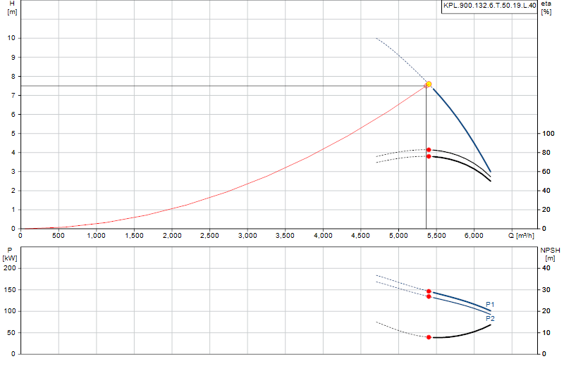 Performance curve KPL.900.132.6.T.50.19.L.40