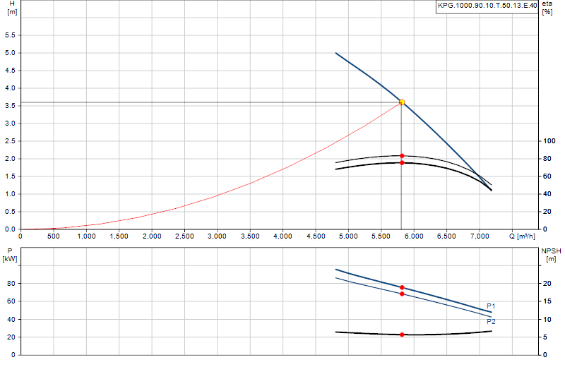 Curva di prestazione KPG.1000.90.10.T.50.13.E.40