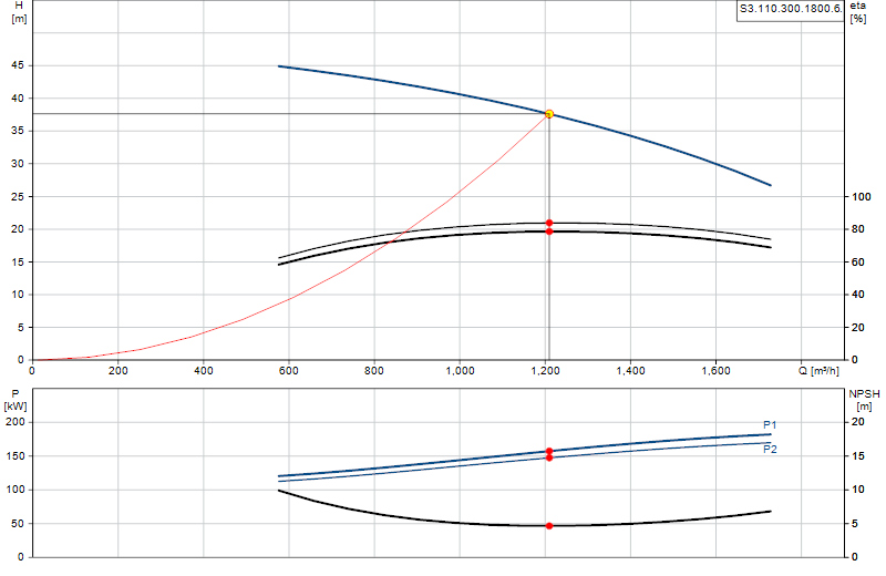 Curva di prestazione S3.110.300.1800.6.
