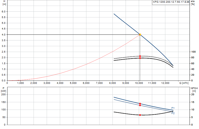 Courbe de performance KPG.1200.200.12.T.50.17.E.38